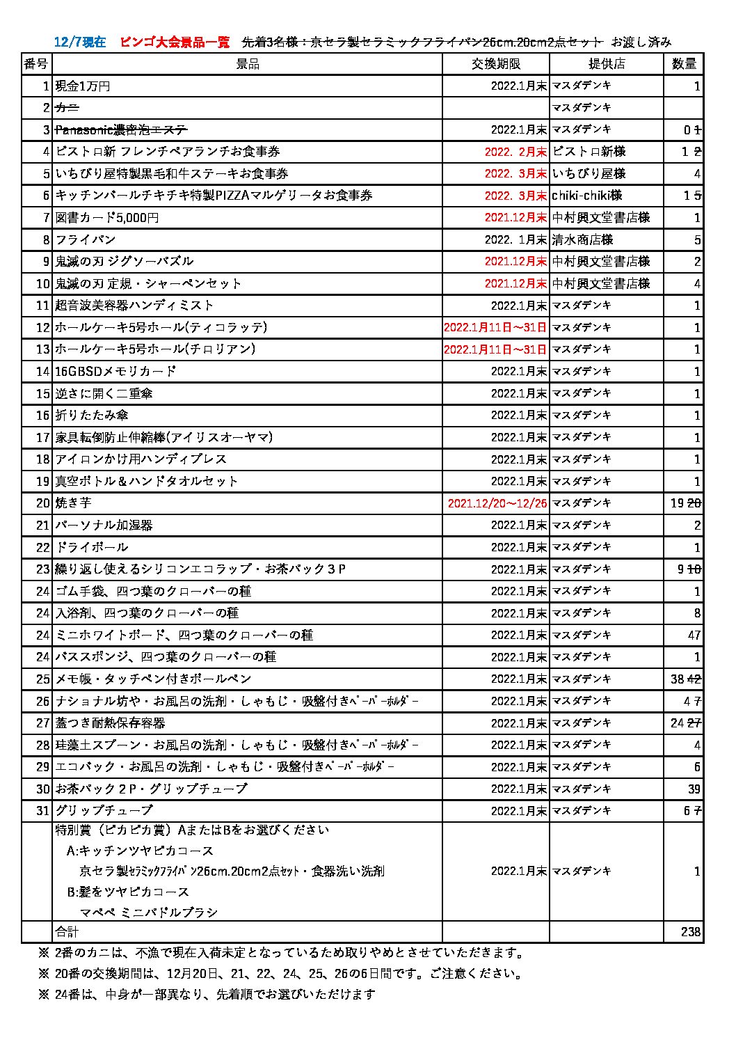 ビンゴ大会景品一覧　12/7現在