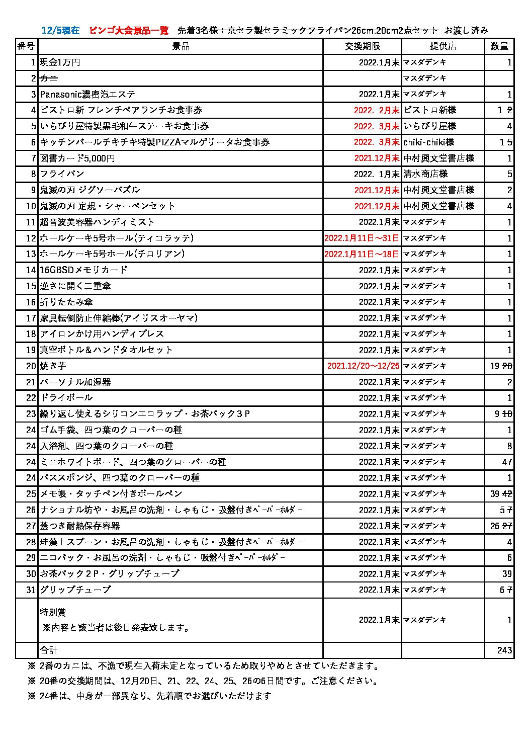 ビンゴ大会　景品一覧　12/5現在